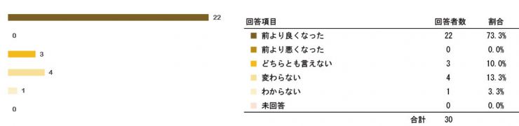 research200603_tokureihou_1_q08.jpg