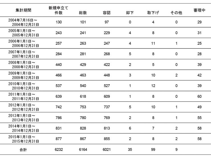 特例法2016.jpg