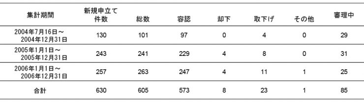 特例法2007.jpg