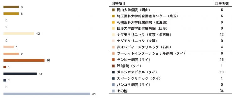 research201212_SRS_Post_q08.jpg
