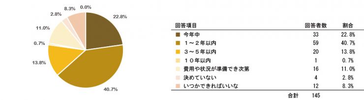 research201212_SRS_Pre_q08.jpg