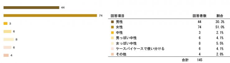 research201212_SRS_Pre_q02.jpg