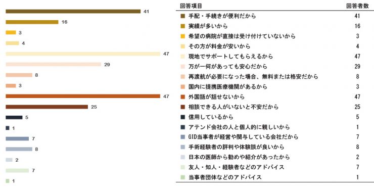 research201212_SRS_Pre_q12.jpg