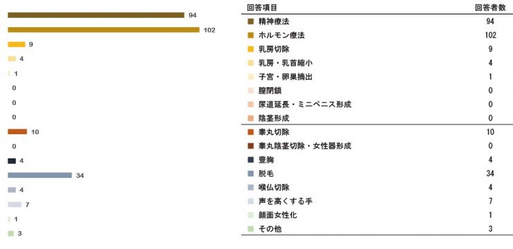 research201212_SRS_Pre_q05.jpg