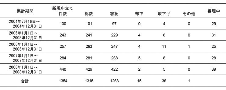 特例法2009.jpg