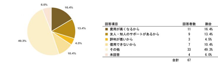 research201212_SRS_Post_q14.jpg