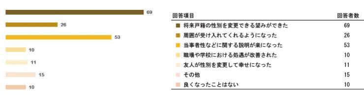 research200603_tokureihou_3_q05.jpg