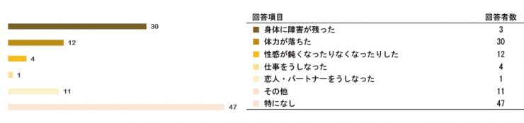 research201212_SRS_Post_q22.jpg