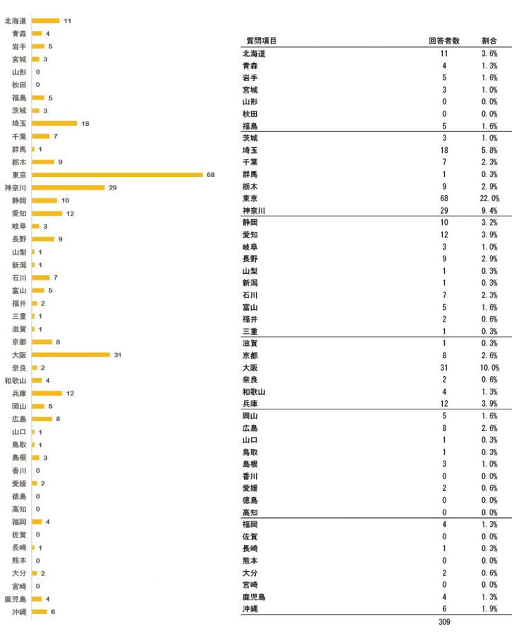 research201509_mynumberQ2.jpg