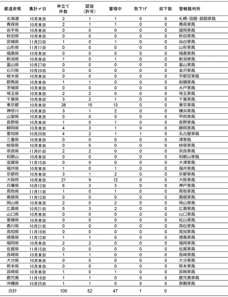 特例法2004.jpg