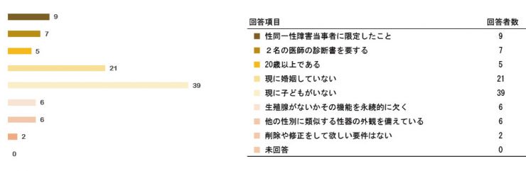 research200603_tokureihou_2_q13.jpg