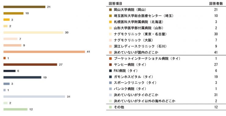 research201212_SRS_Pre_q09.jpg