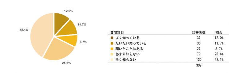 research201509_mynumberQ11.jpg