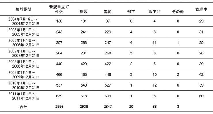 特例法2012.jpg
