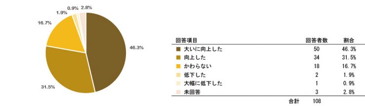 research201212_SRS_Post_q20.jpg