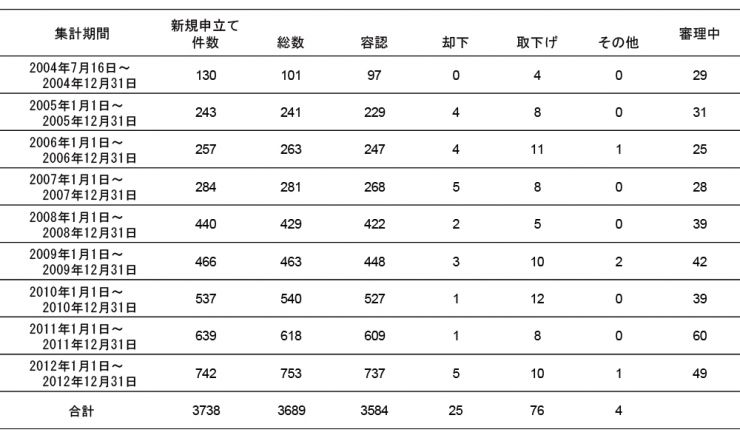特例法2013.jpg