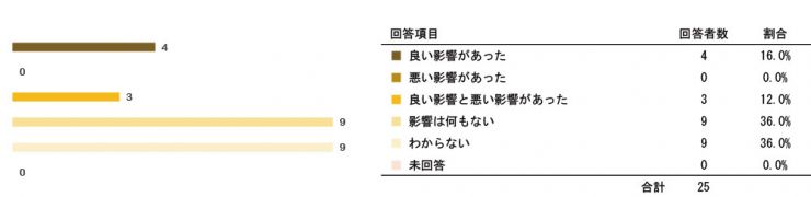 research200603_tokureihou_4_q02.jpg