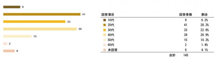 research201212_SRS_Pre_q04.jpg