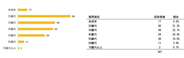 research201509_mynumberQ1.jpg