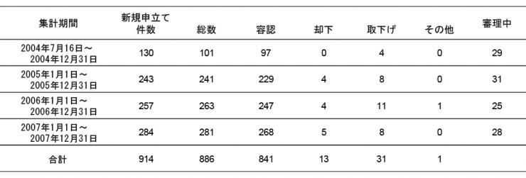 特例法2008.jpg