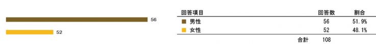 research201212_SRS_Post_q01.jpg