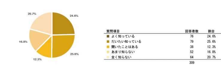 research201509_mynumberQ8.jpg