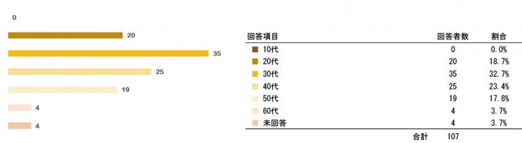 research201212_SRS_Post_q04.jpg