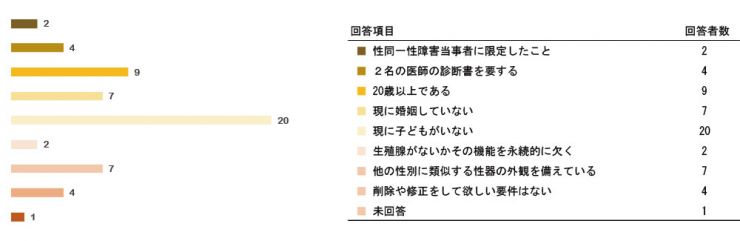 research200603_tokureihou_1_q10.jpg