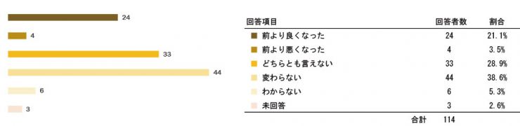 research200603_tokureihou_3_q07.jpg