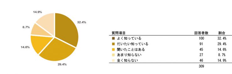 research201509_mynumberQ9.jpg