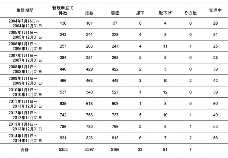 特例法2015.jpg