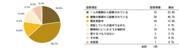 research201212_SRS_Pre_q06.jpg