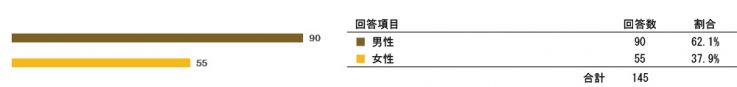 research201212_SRS_Pre_q01.jpg