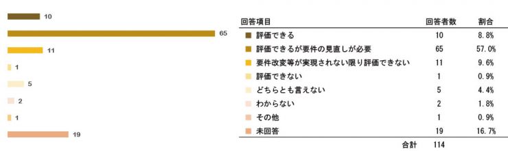 research200603_tokureihou_3_q08.jpg