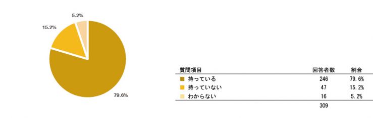research201509_mynumberQ3.jpg