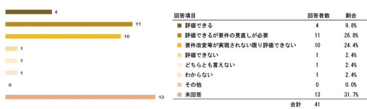 research200603_tokureihou_2_q12.jpg