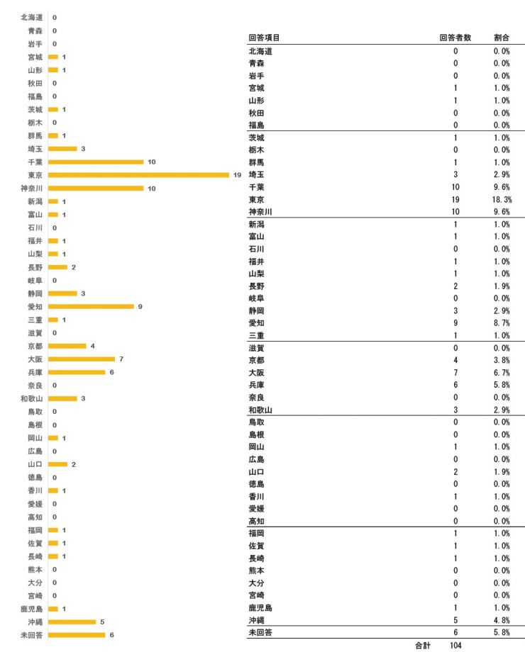research201212_SRS_Post_q05.jpg