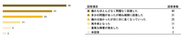 research201212_SRS_Post_q18.jpg