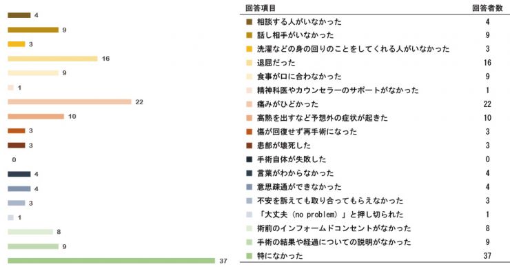 research201212_SRS_Post_q17.jpg