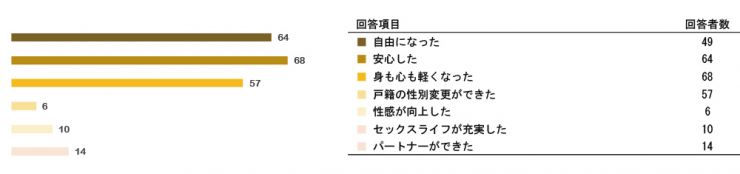 research201212_SRS_Post_q21.jpg