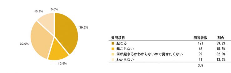 research201509_mynumberQ12-1.jpg