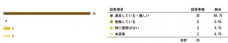 research200603_tokureihou_1_q03.jpg