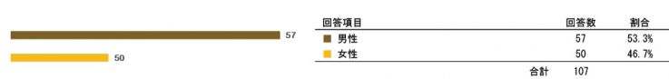 research201212_SRS_Post_q02.jpg