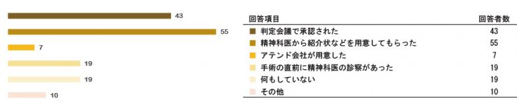 research201212_SRS_Post_q07.jpg