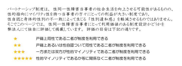img.パートナーシップ制度ランク付け表.jpg
