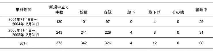 特例法2006.jpg