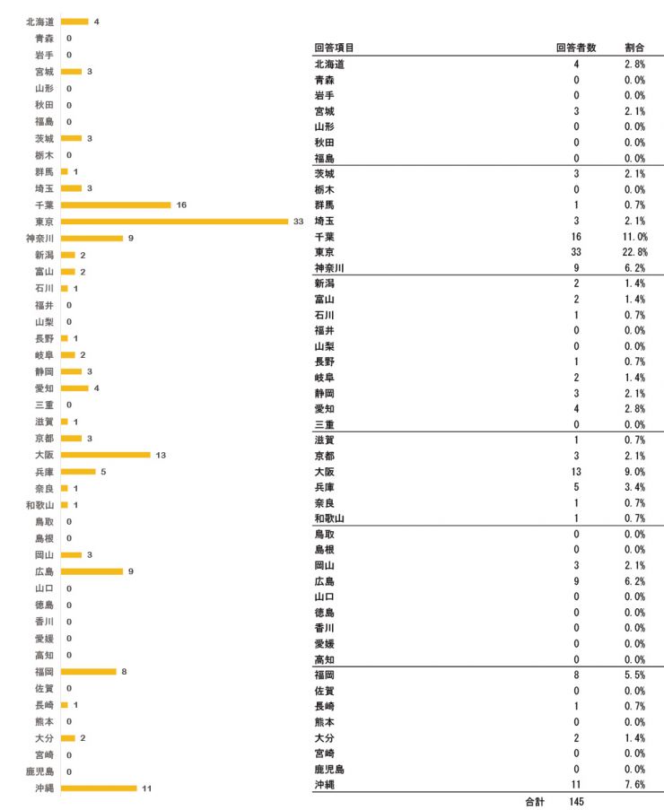 research201212_SRS_Pre_q03.jpg