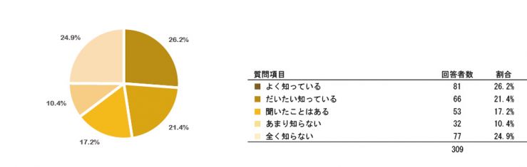research201509_mynumberQ10.jpg