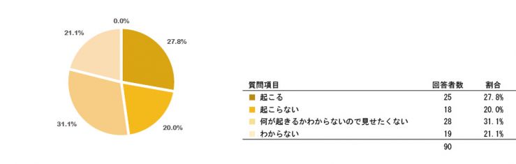 research201509_mynumberQ12-3.jpg