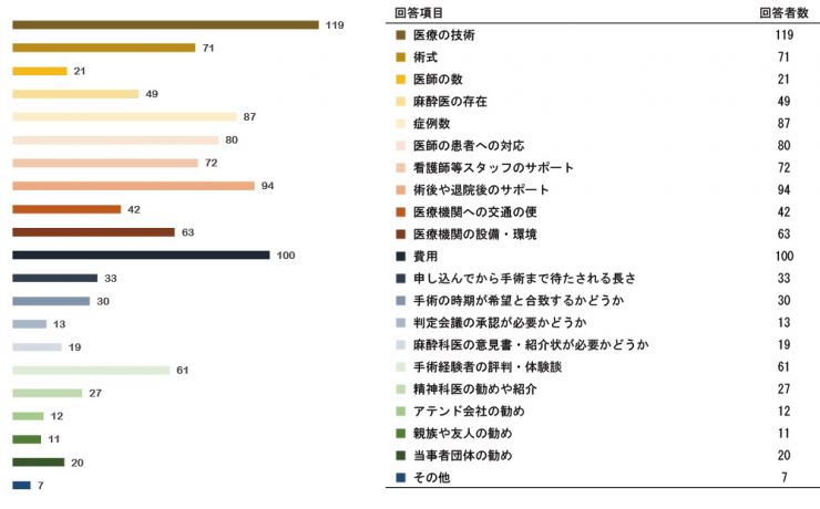research201212_SRS_Pre_q10.jpg